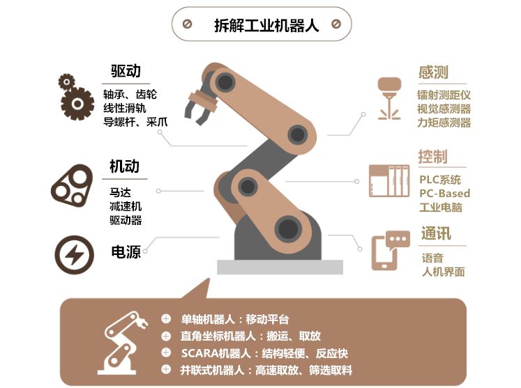 工業(yè)機(jī)器人是什么？