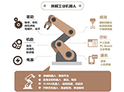 干貨，五個工業(yè)機(jī)器人操作注意細(xì)節(jié)